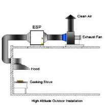 ESP installation -  Kitchen